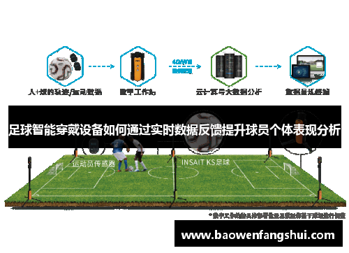 足球智能穿戴设备如何通过实时数据反馈提升球员个体表现分析